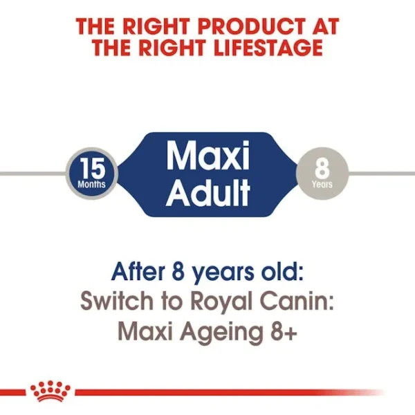 Royal Canin Maxi Adult untuk Anjing - Image 3