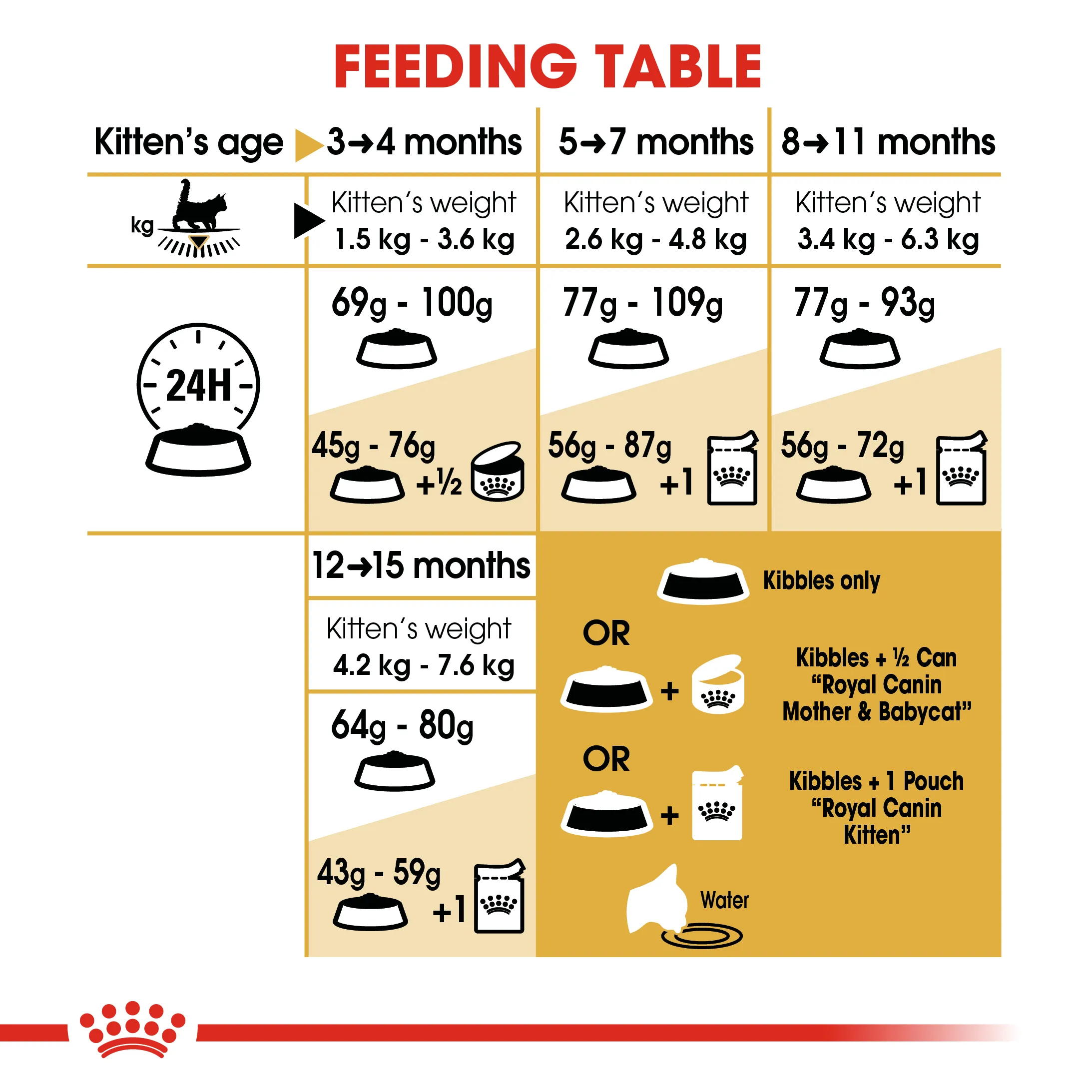 Royal Canin Maine Coon Kitten (0.4kg) Dry Makanan Anak Kucing - Feline Breed Nutrition - Image 7