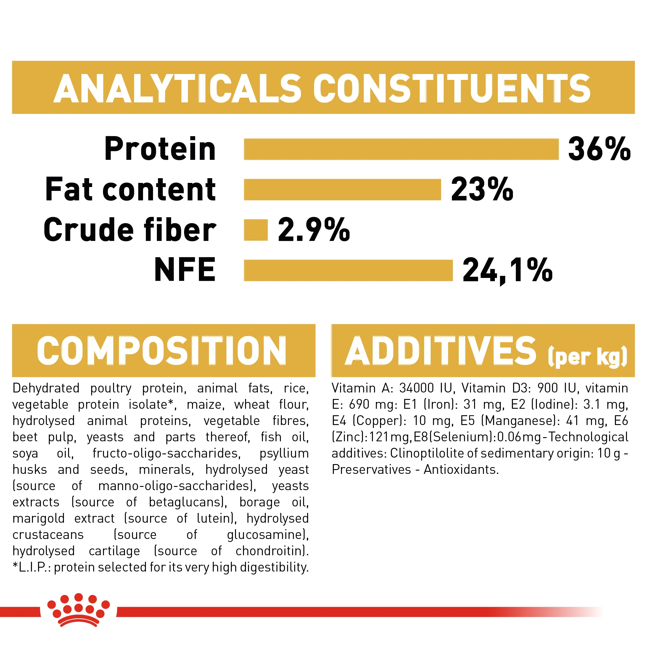 Royal Canin Maine Coon Kitten (0.4kg) Dry Makanan Anak Kucing - Feline Breed Nutrition - Image 8