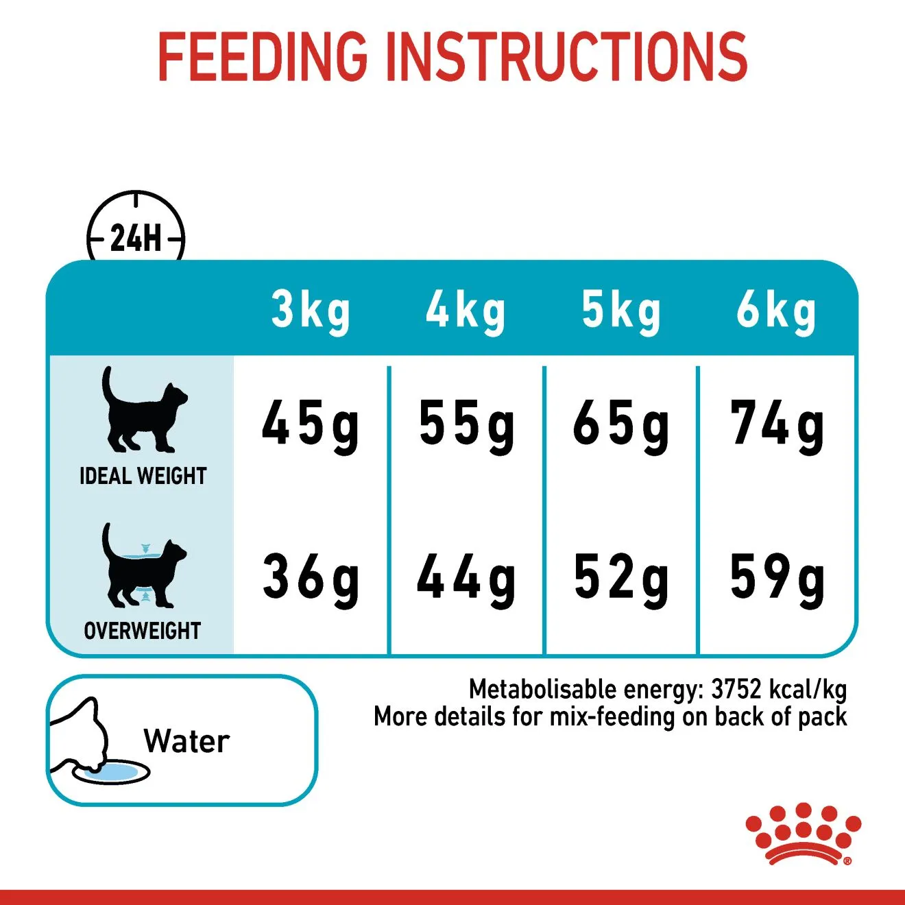 Royal Canin Urinary Care (0.4kg) Adult Dry Makanan Kucing - Feline Care Nutrition - Image 8