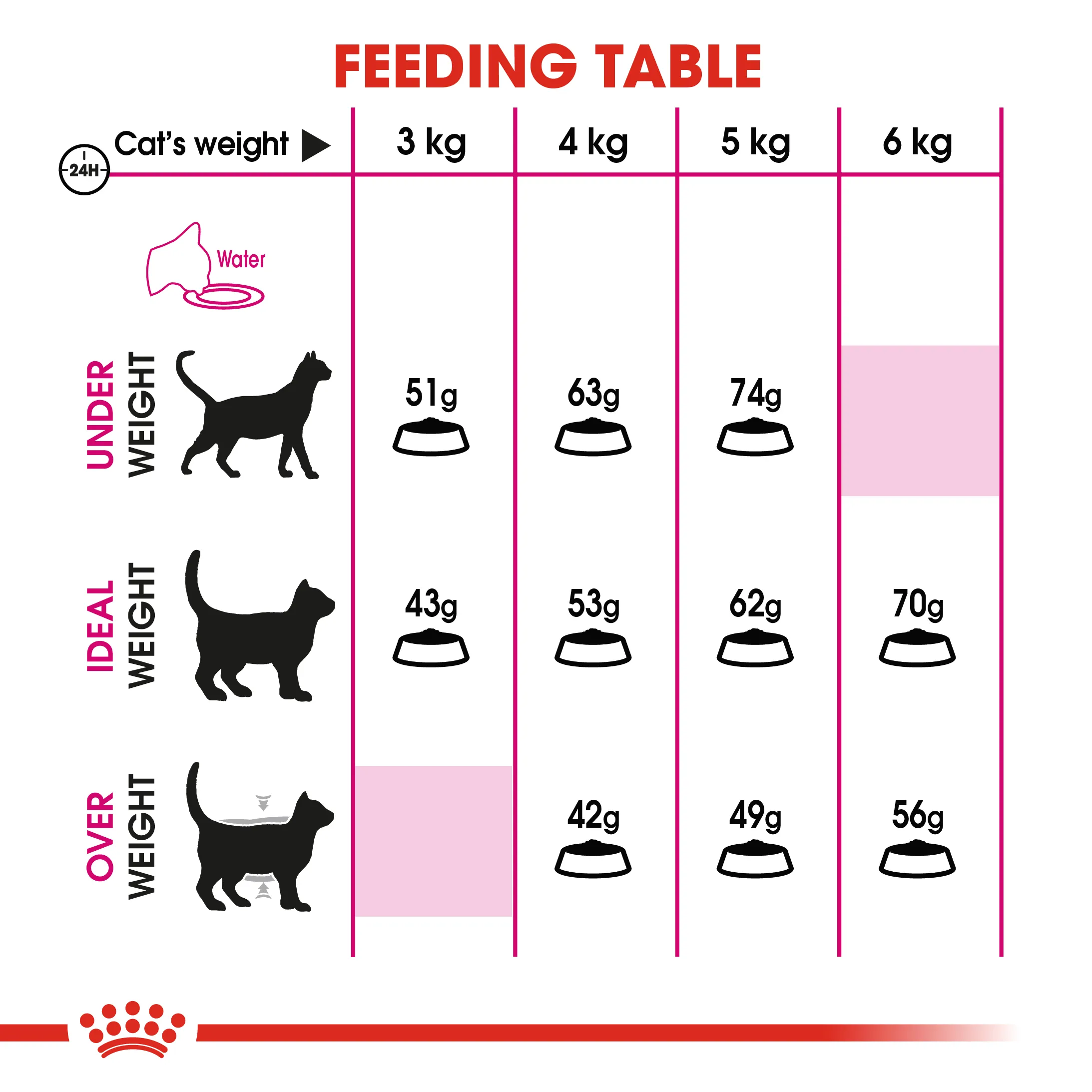 Royal Canin Savour Exigent (0.4kg) Adult Dry Makanan Kucing Dewasa - Feline Health Nutrition - Image 5