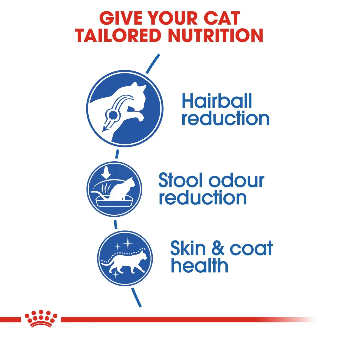 Royal Canin Indoor Long Hair (0.4kg) Adult Dry Makanan Kucing Dewasa - Feline Health Nutrition - Image 3