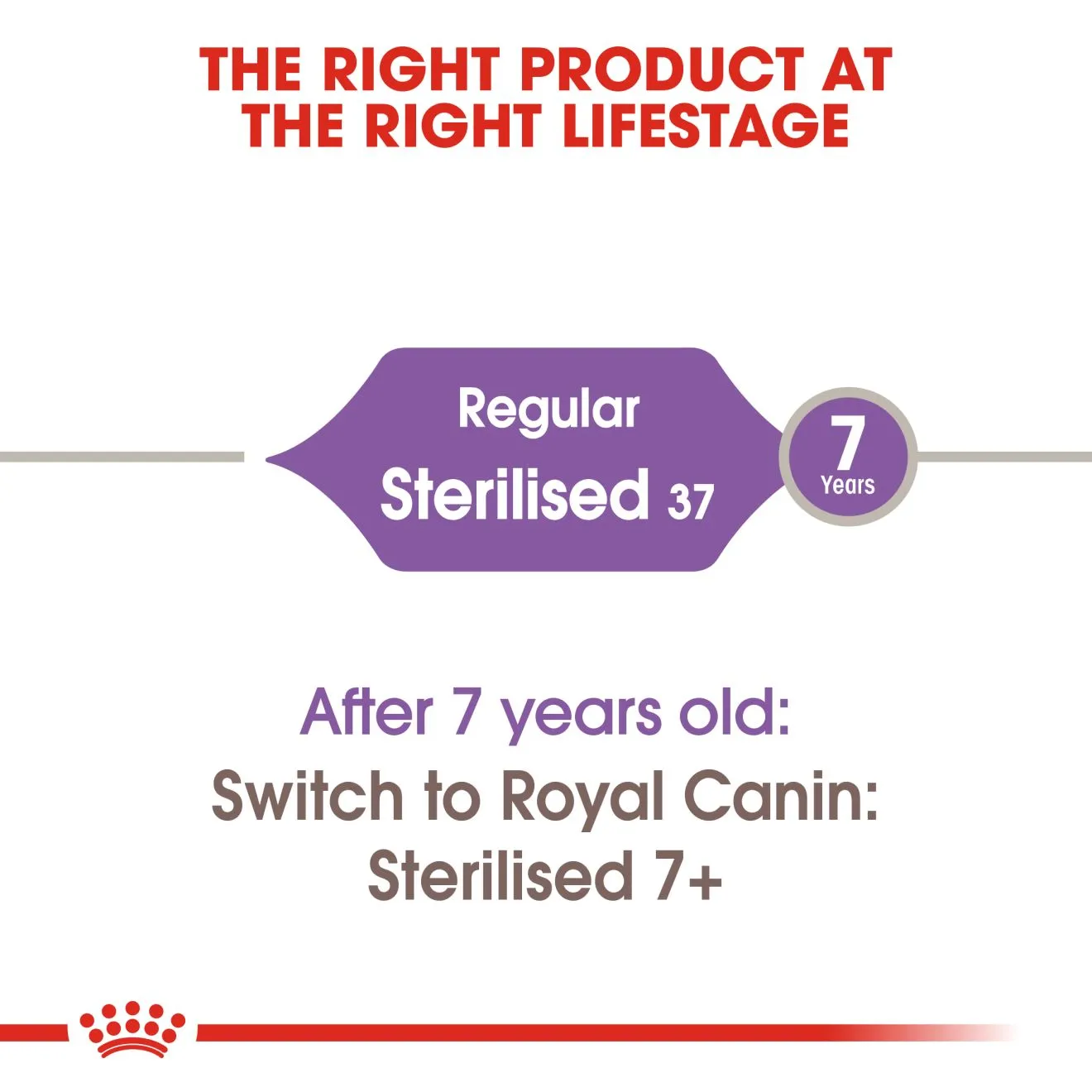 Royal Canin Sterilised 37 (2kg) Adult Dry Makanan Kucing Dewasa - Feline Health Nutrition - Image 3