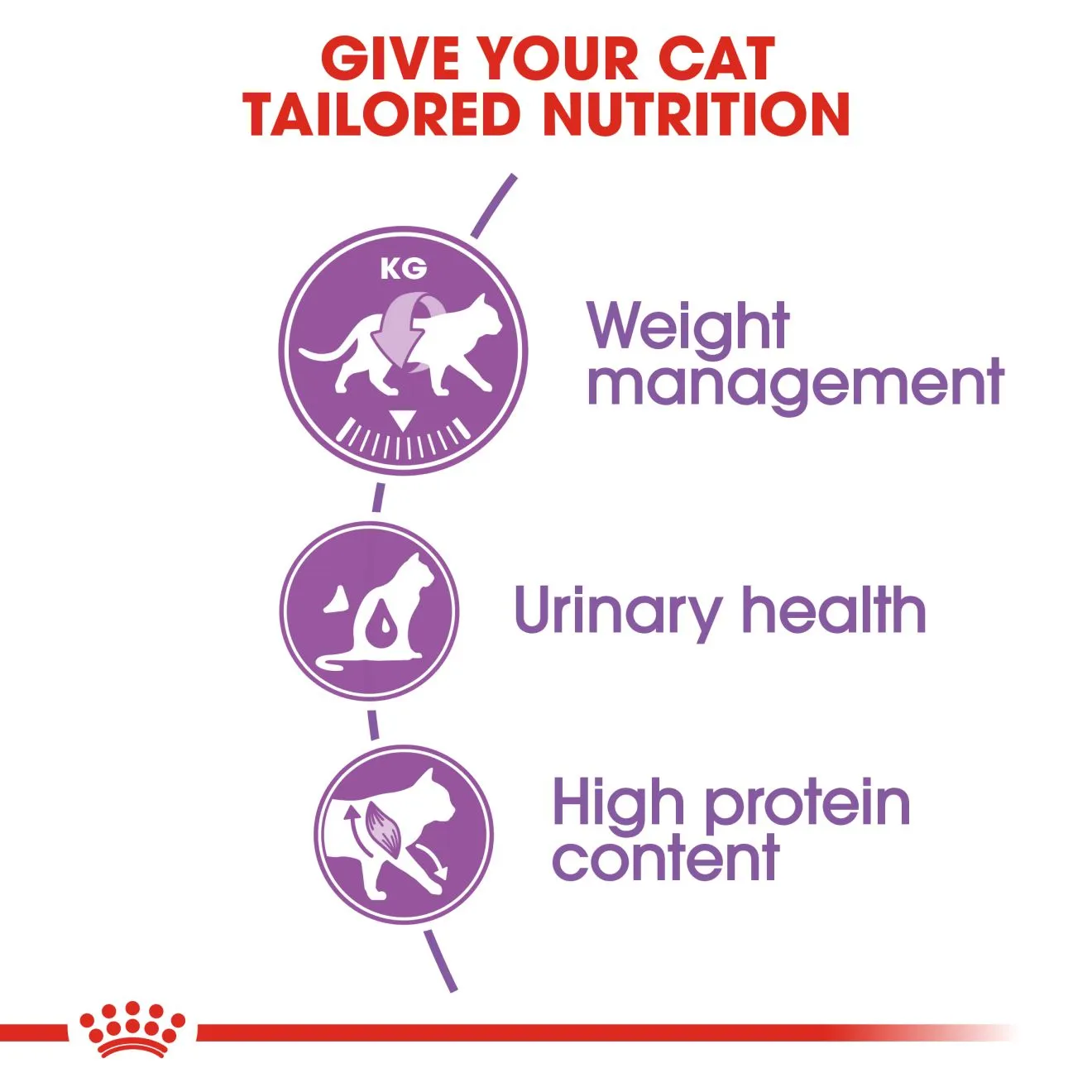 Royal Canin Sterilised 37 (2kg) Adult Dry Makanan Kucing Dewasa - Feline Health Nutrition - Image 4