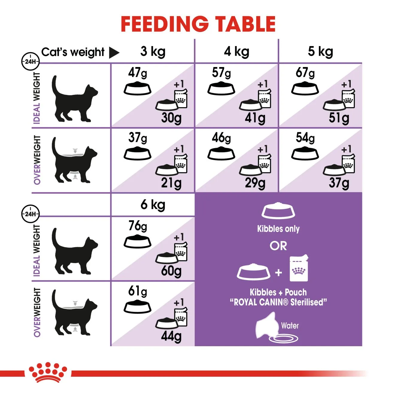 Royal Canin Sterilised 37 (2kg) Adult Dry Makanan Kucing Dewasa - Feline Health Nutrition - Image 7