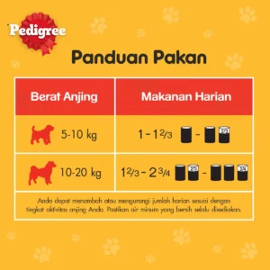 makanan anjing pedigree beef panduan pakan