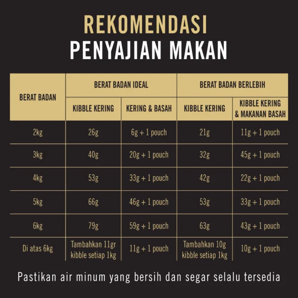 Purina Pro Plan Dry Food untuk Kucing - Image 5