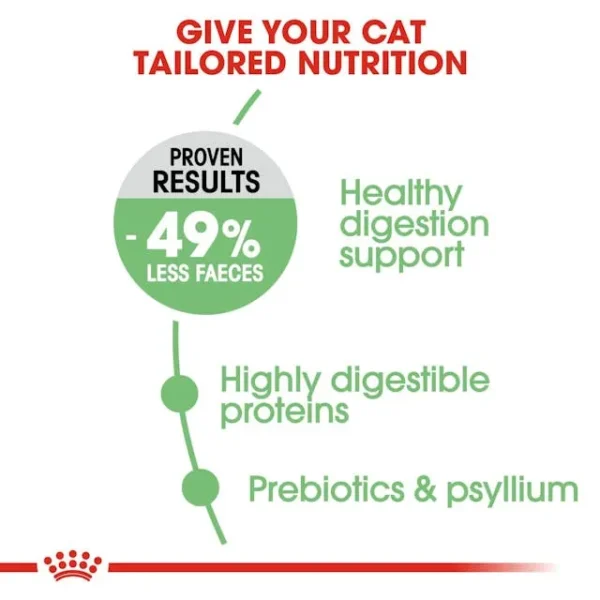 Royal Canin Digestive Care untuk Kucing - Image 2
