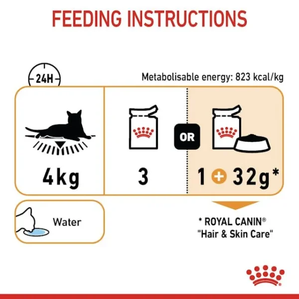 Royal Canin Hair and Skin Care untuk Kucing - Image 3