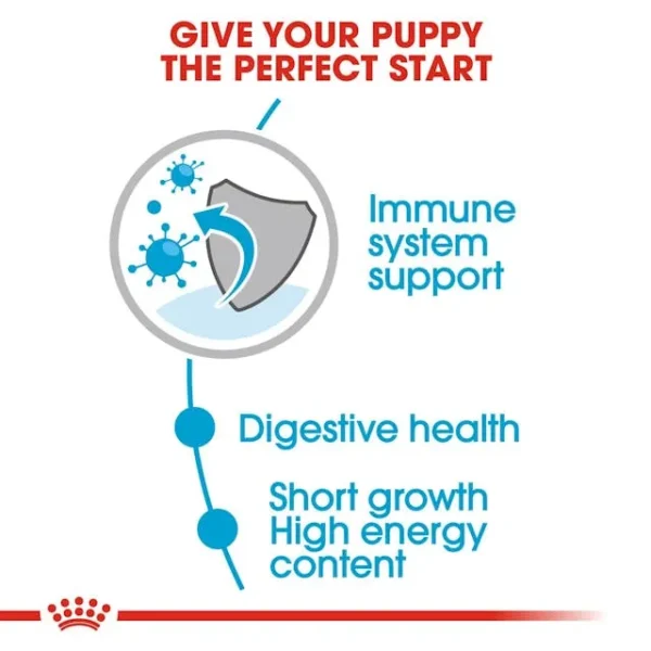 Royal Canin Makanan Anjing Medium Puppy - Image 5
