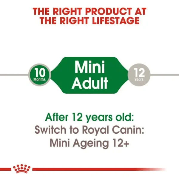 Royal Canin Mini Adult untuk Anjing - Image 2