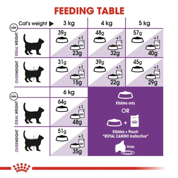 Royal Canin Sensible Dry Food untuk Kucing - Image 4