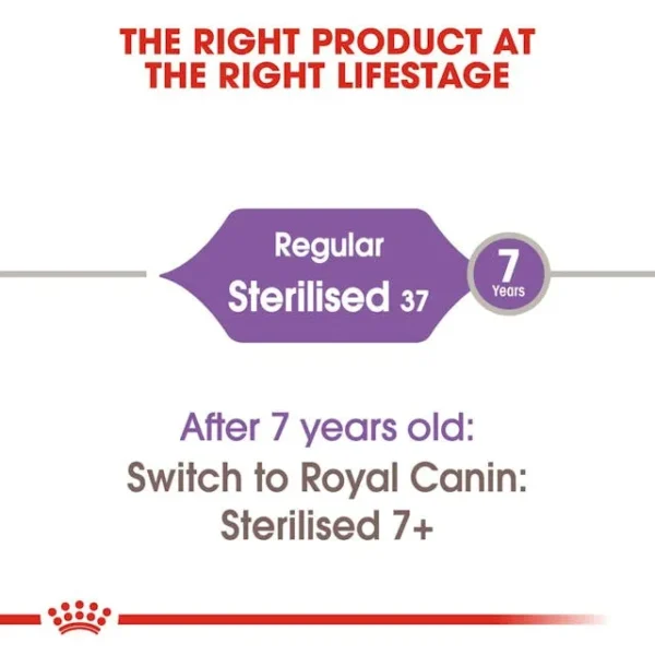 Royal Canin Sterilised untuk Kucing Steril - Image 2
