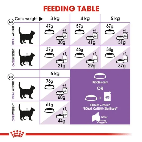 Royal Canin Sterilised untuk Kucing Steril - Image 5