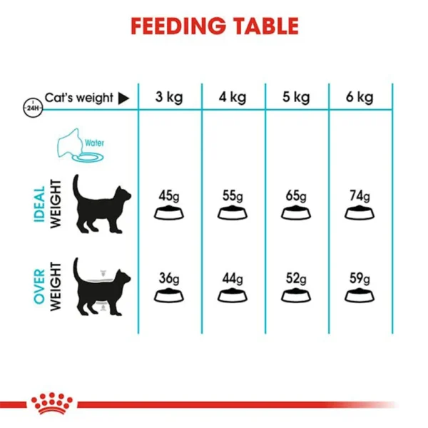 Royal Canin Urinary Care untuk Kucing - Image 3