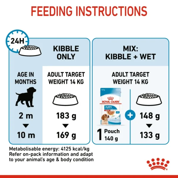 Royal Canin Medium Puppy (4kg) Dry Makanan Anak Anjing - Size Health Nutrition - Image 6