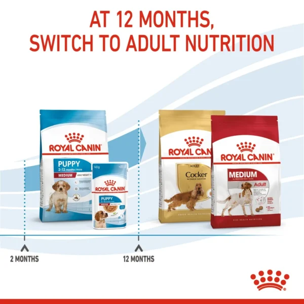 Royal Canin Medium Puppy (4kg) Dry Makanan Anak Anjing - Size Health Nutrition - Image 8