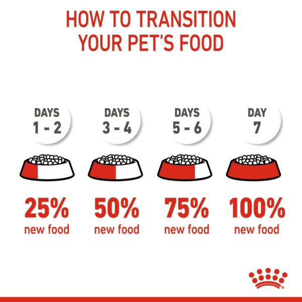 Royal Canin Mini Indoor Puppy (1.5kg) Dry Makanan Anak Anjing - Size Health Nutrition - Image 9