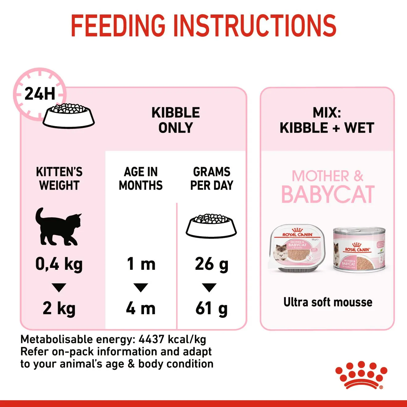 Royal Canin Mother & Babycat (2kg) Dry Makanan Kucing - Feline Health Nutrition - Image 6