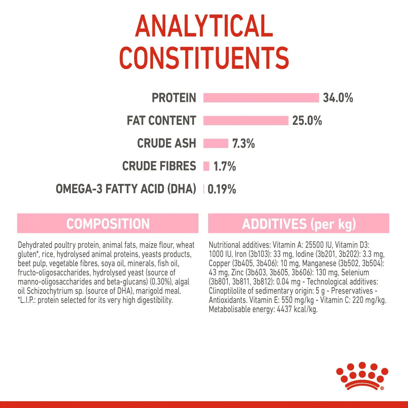 Royal Canin Mother & Babycat (2kg) Dry Makanan Kucing - Feline Health Nutrition - Image 7