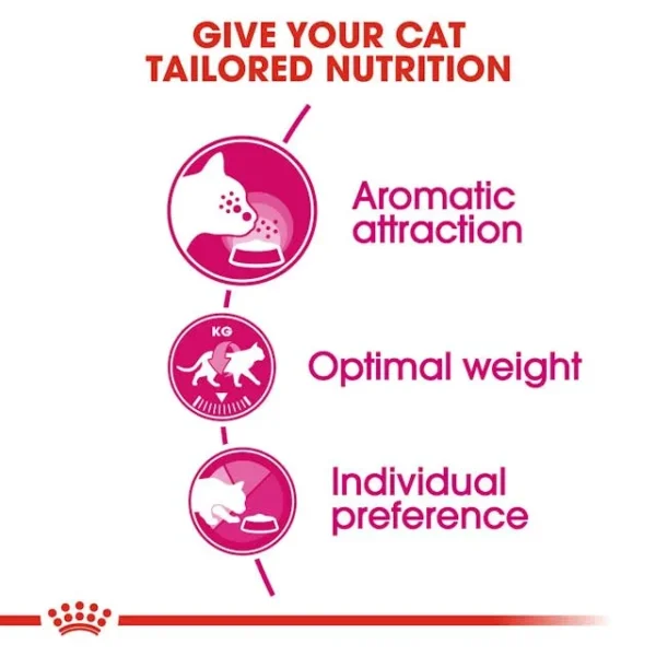 Royal Canin Aroma Exigent - Image 3