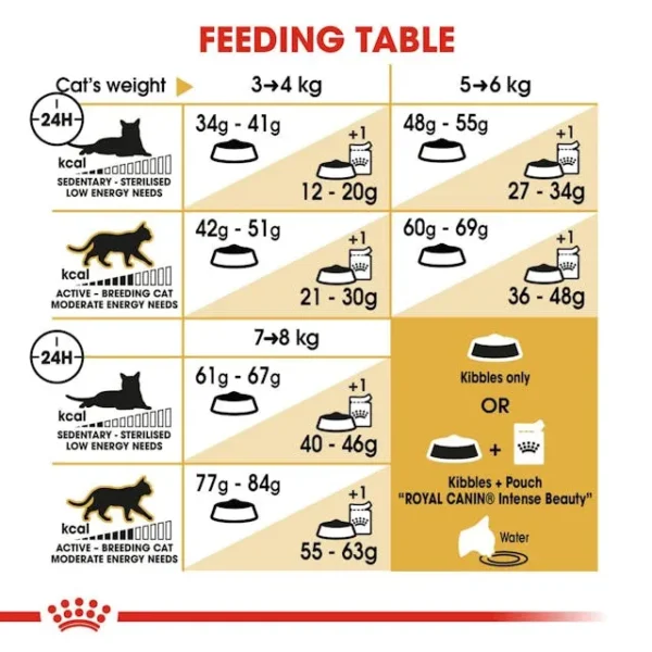 Royal Canin Bengal Adult - Image 5