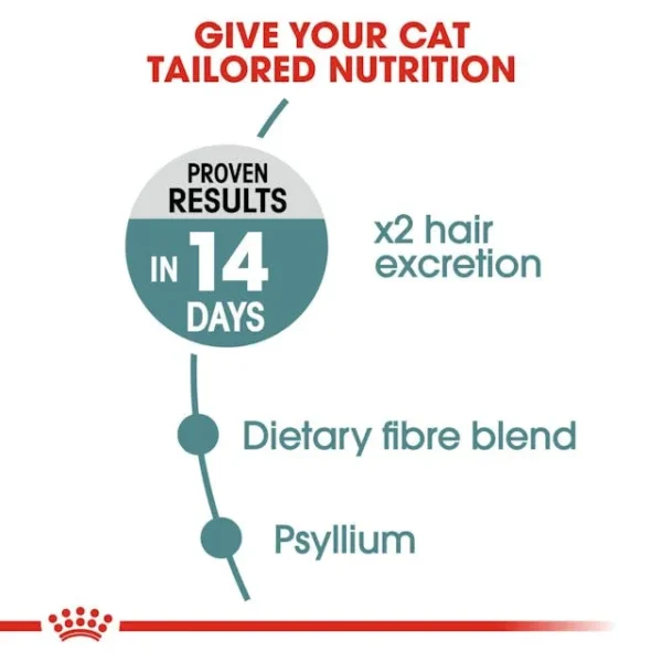 Royal Canin Hairball Care - Image 3