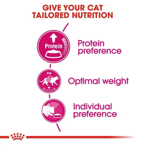 Royal Canin Protein Exigent - Image 3