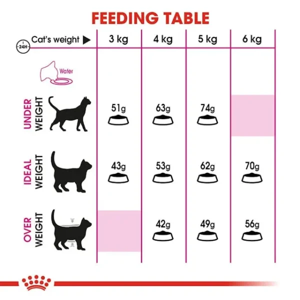Royal Canin Savour Exigent - Image 4