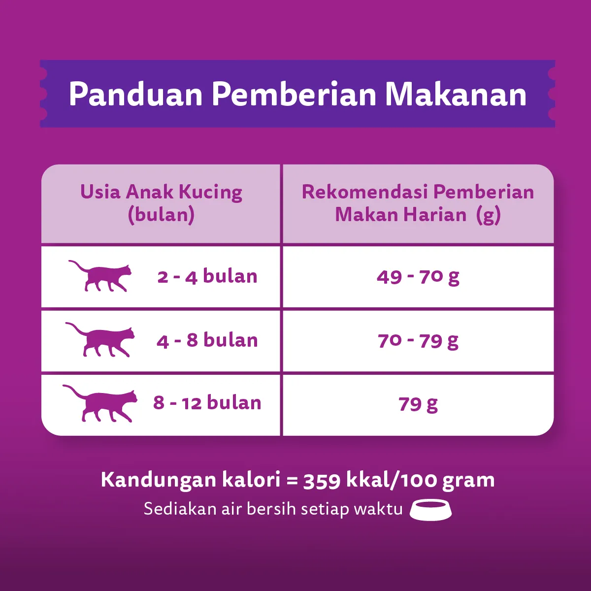 Whiskas Dry Junior (1.1kg) - Mackarel - Image 8