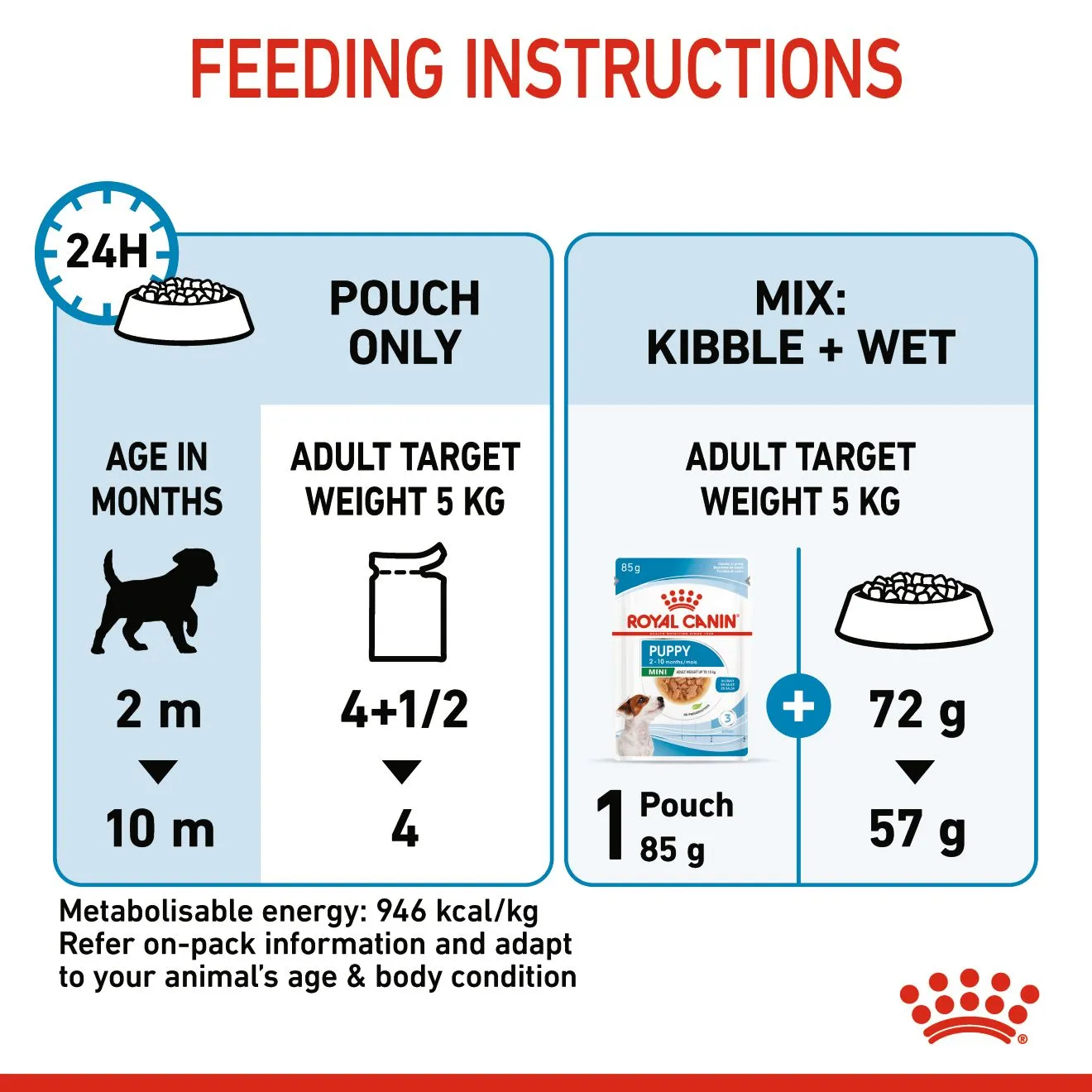 Royal Canin Mini Puppy (85g x 1) Wet Makanan Anak Anjing - Size Health Nutrition - Image 6