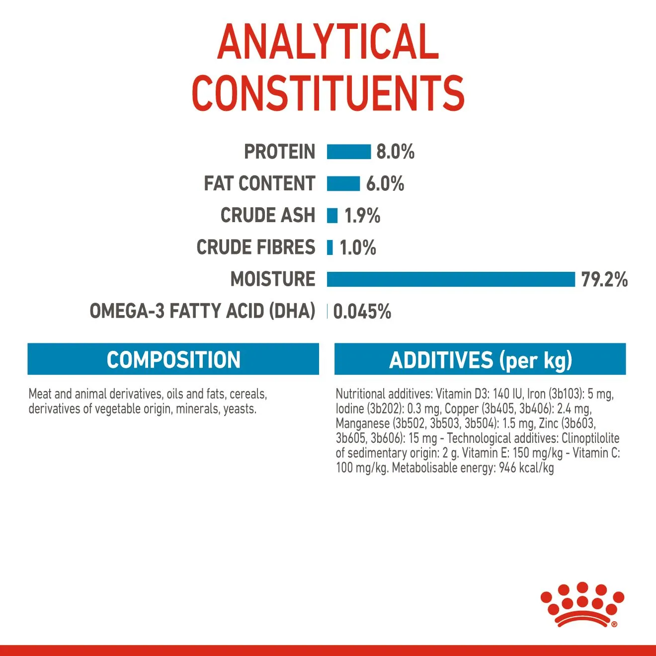 Royal Canin Mini Puppy (85g x 1) Wet Makanan Anak Anjing - Size Health Nutrition - Image 7