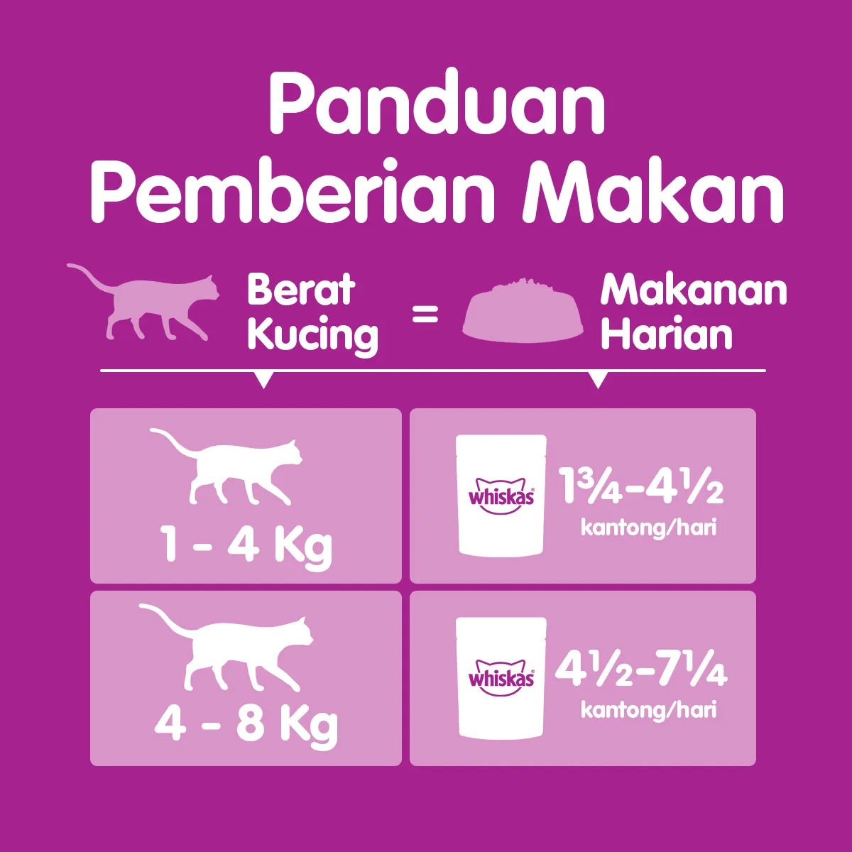 Whiskas Pouch Adult (80gr) - Chicken Salmon Loaf - Image 7