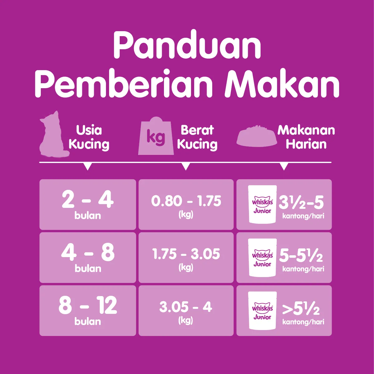 Whiskas Pouch Junior (80gr) - Chicken Mousse - Image 7