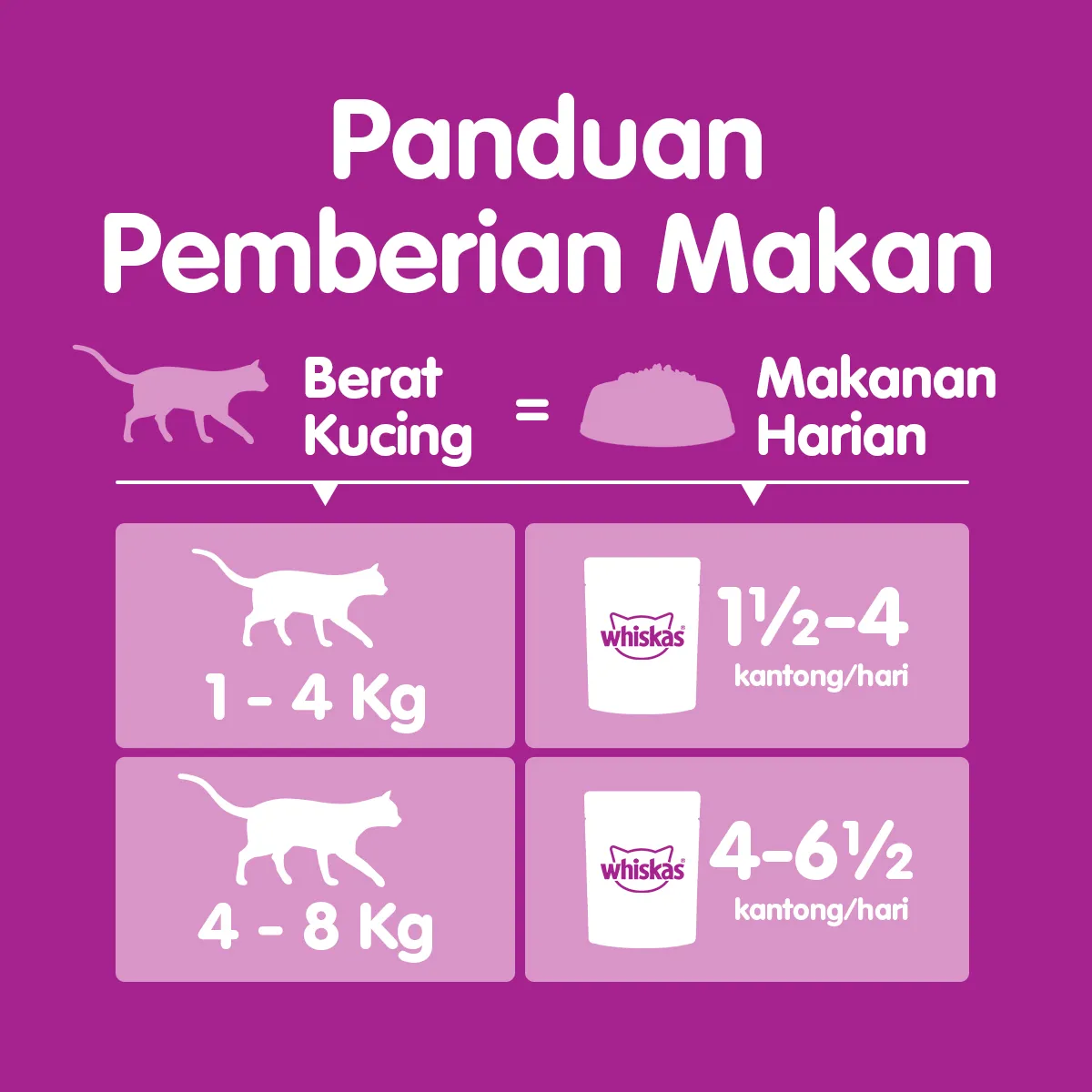 Whiskas Pouch Adult (80gr) - Grilled Saba - Image 7