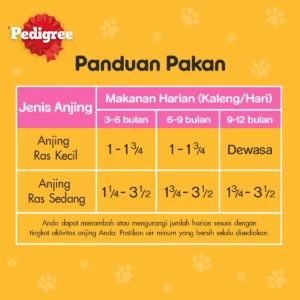 makanan anjing pedigree puppy panduan pakan