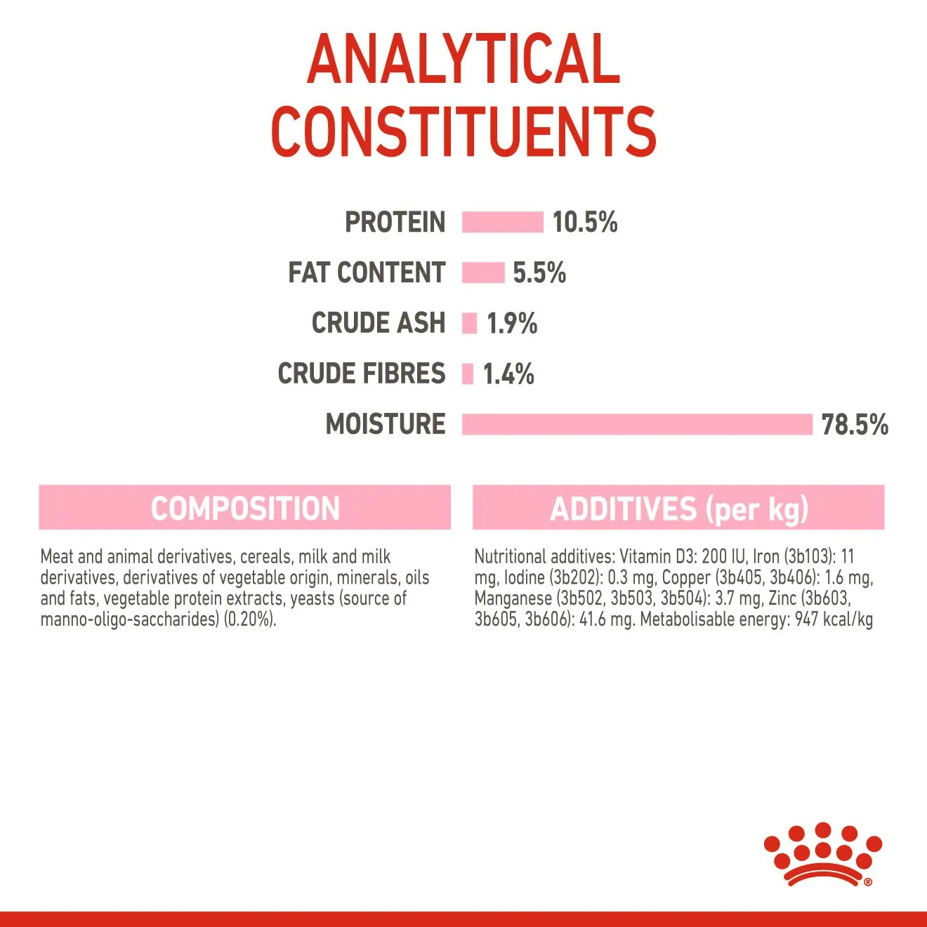 Royal Canin Mother & Babycat Mousse (100g) - Image 6