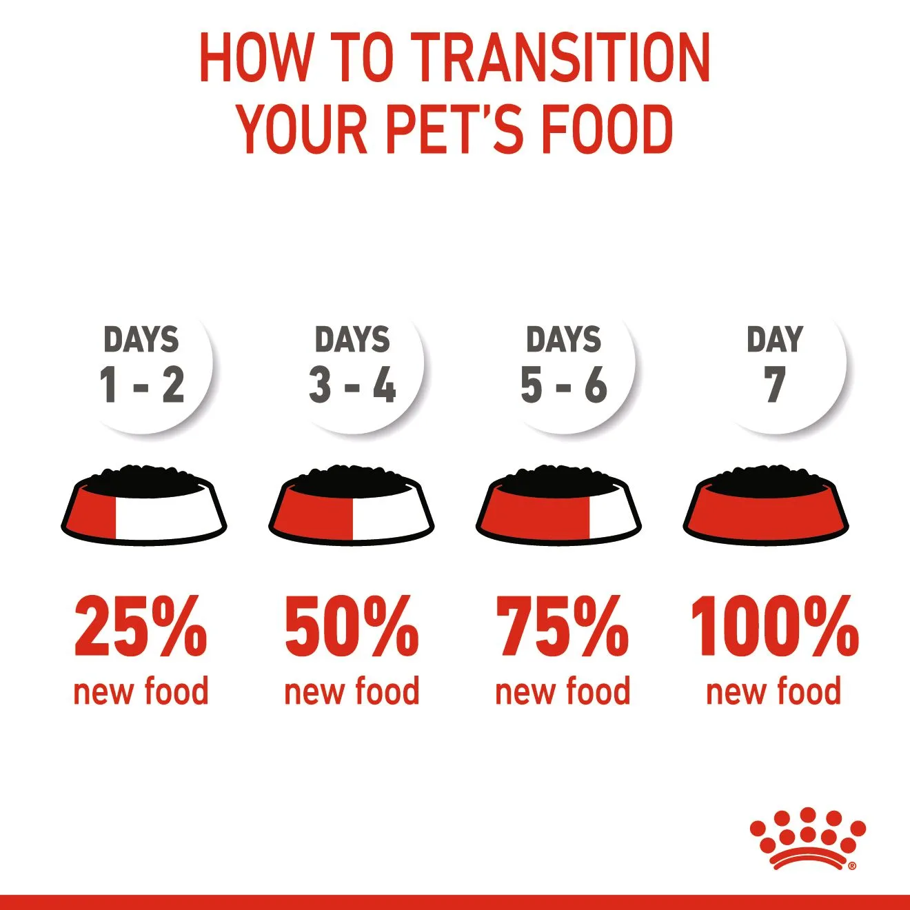 Royal Canin Mother & Babycat Mousse (100g) - Image 8